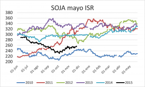 graf soja