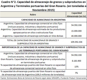 capacidad almacenaje 2